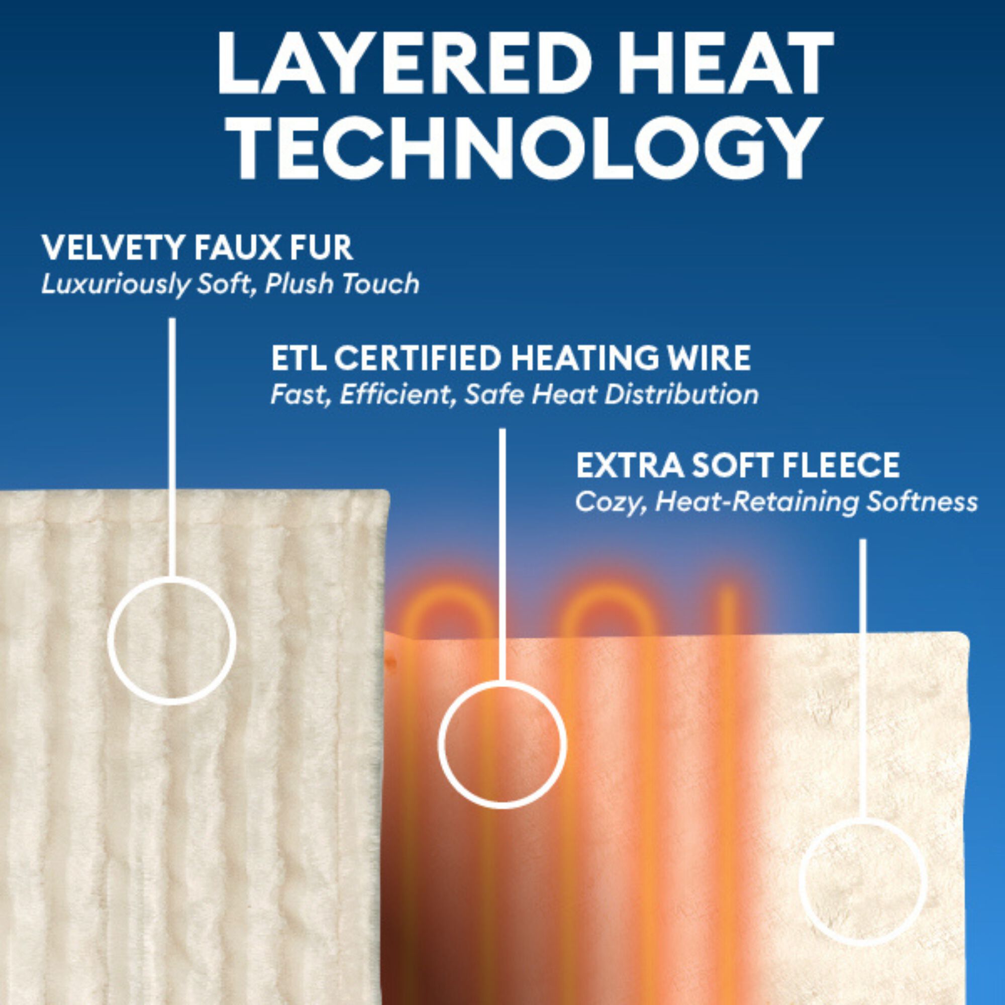 60 inches x 80 inches White Queen Heated Mattress Pad, WHITE, alternate image number 2