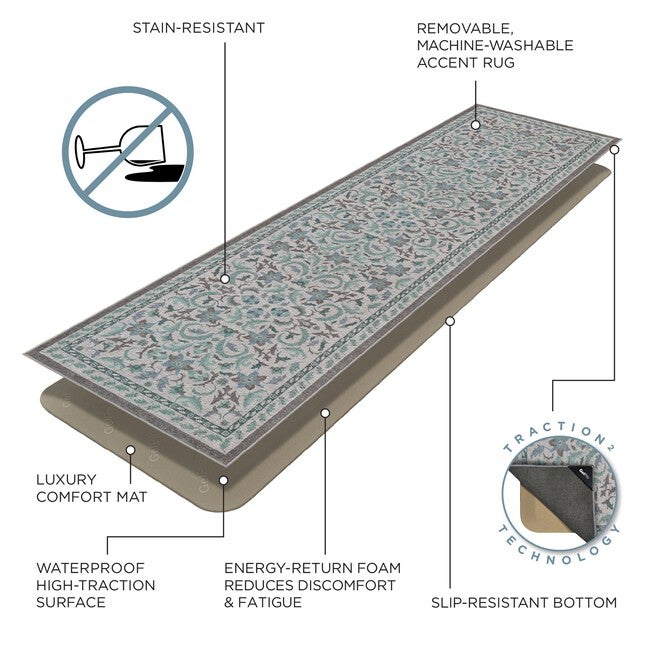 NeverMove Anti Slip Accent Rug by GelPro 24x76, BLUE, hi-res image number null