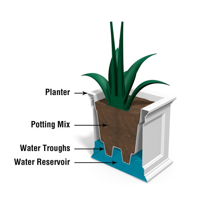 Fairfield 20 inches x 36 inches Patio Planter, , alternate image number 3