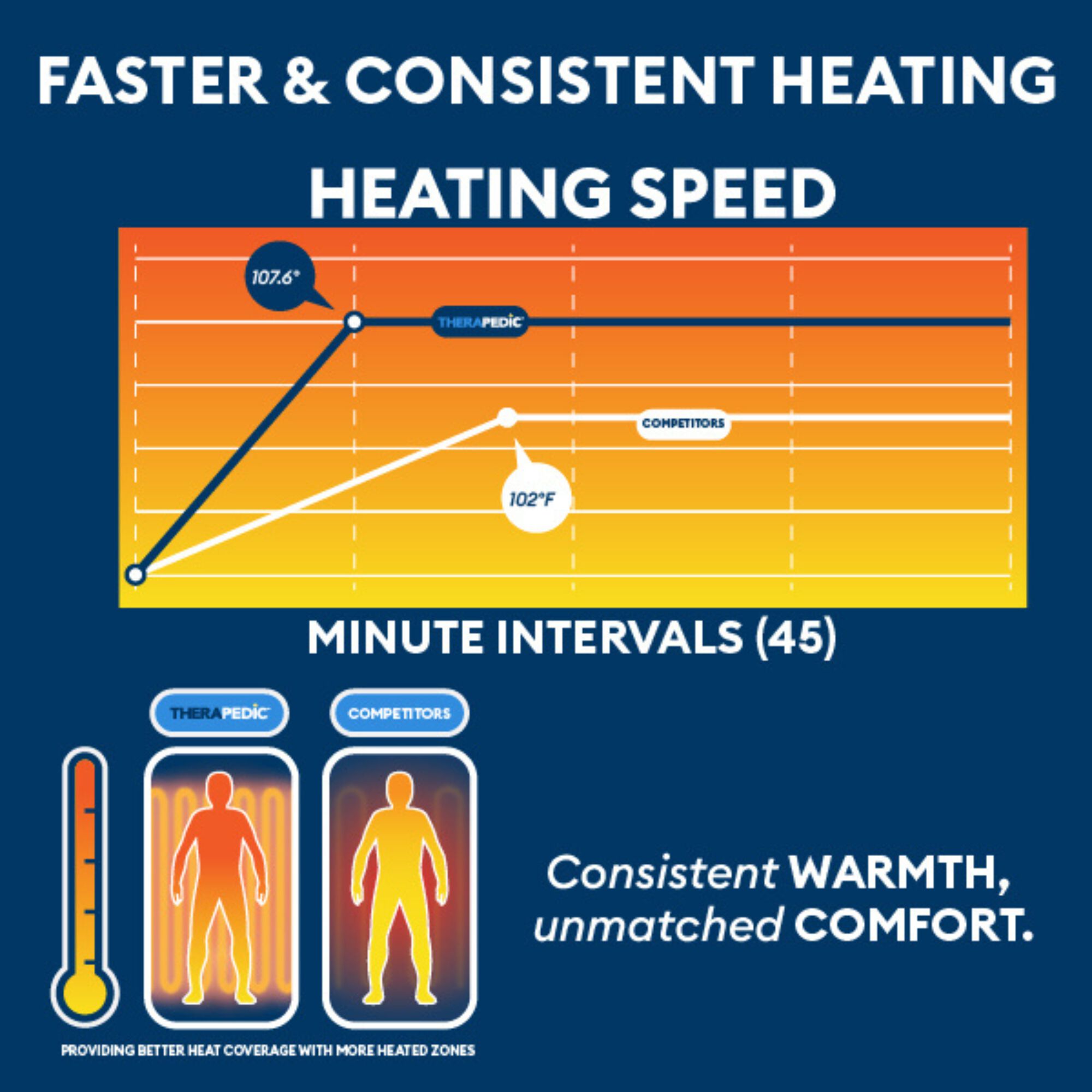 50 inches x 70 inches Ivory Heated Blanket, IVORY, alternate image number 5