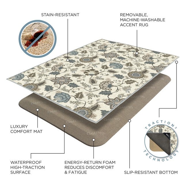 NeverMove Anti Slip Accent Rug by GelPro 24x34, BLUE, hi-res image number null