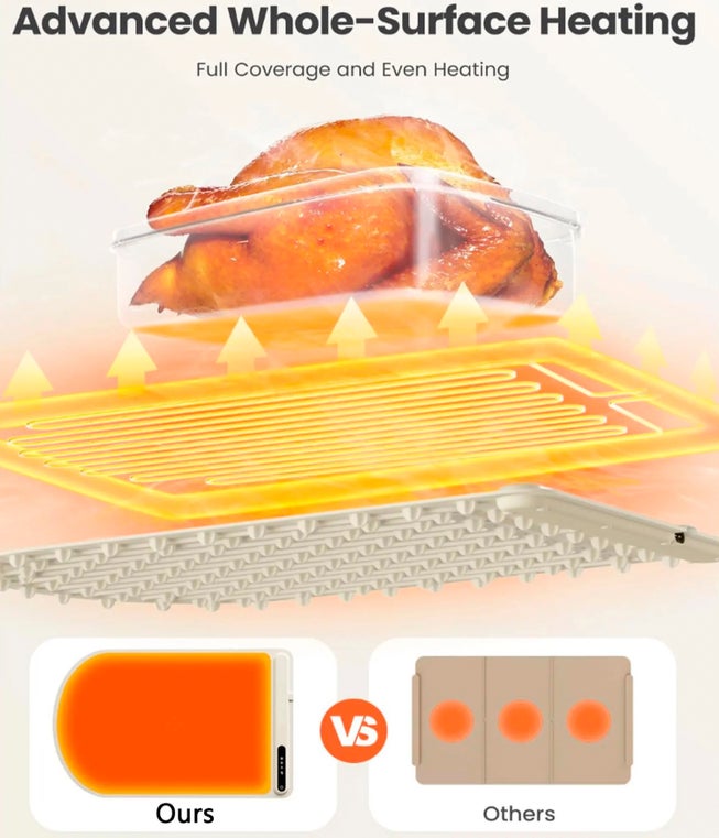 Milex Foldable Warming Mat image number 3